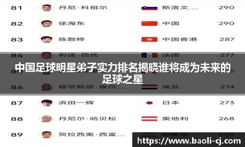 中国足球明星弟子实力排名揭晓谁将成为未来的足球之星